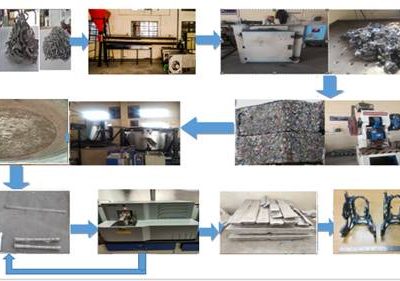 Cost-Effective & efficient technology for recycling Aluminium scraps developed