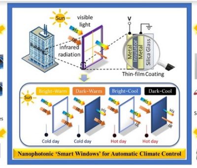 Researchers develop smart materials for climate control of buildings