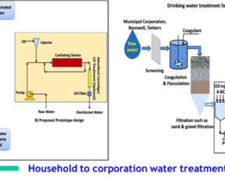 Modern technology and Indian traditional knowledge combine to bring safe & healthy drinking water
