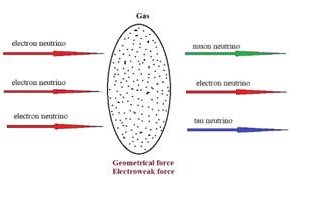 Space-time induces neutrino oscillations