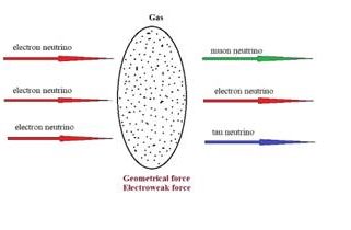 Space-time induces neutrino oscillations
