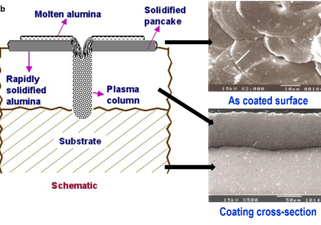 New eco-friendly process enhances fatigue life of aluminium alloy used in aerospace components
