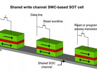 New device to help reduce frequent charging of wireless electronic gadgets