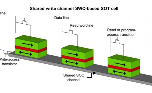New device to help reduce frequent charging of wireless electronic gadgets