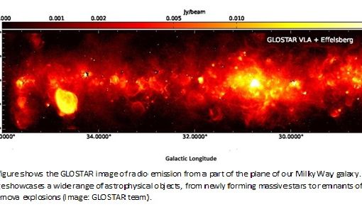 International study offers new insights into star formation in Milky Way